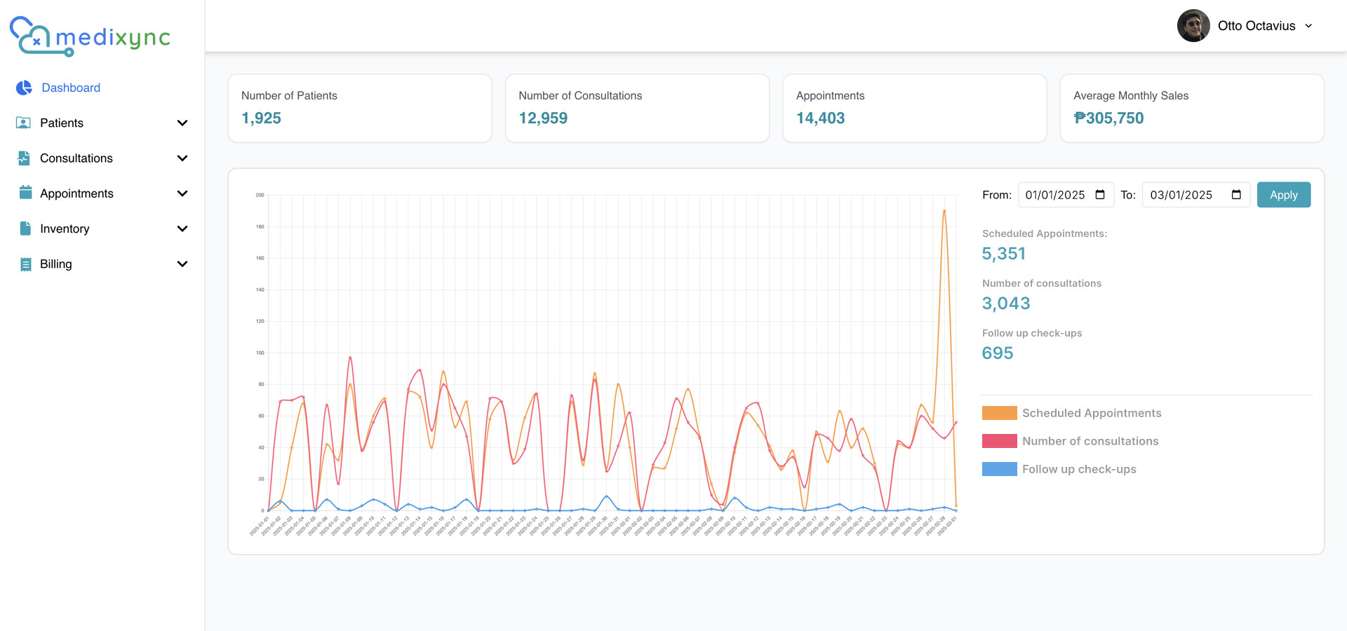 Medixync Officially Launches: A New Era of Smarter Healthcare Management 2 Medixync dashboard v2